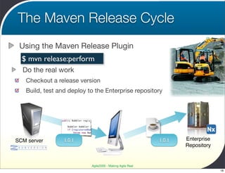 The Maven Release Cycle
 Using the Maven Release Plugin
  $ mvn release:perform
  Do the real work
   Checkout a release version
   Build, test and deploy to the Enterprise repository




SCM server       1.0.1                                     1.0.1   Enterprise
                                                                   Repository


                           Agile2009 - Making Agile Real
                                                                                18
 