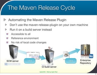 The Maven Release Cycle
 Automating the Maven Release Plugin
  Don’t use the maven-release-plugin on your own machine
  Run it on a build server instead
   Accessible to all
   Reference environment
   No risk of local code changes




SCM server       1.0.1                                     1.0.1   Enterprise
                                                                   Repository
                              CI build server

                           Agile2009 - Making Agile Real
                                                                                19
 