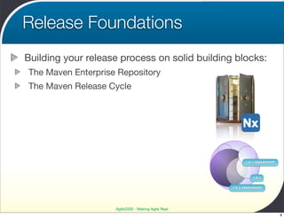 Release Foundations
Building your release process on solid building blocks:
The Maven Enterprise Repository
The Maven Release Cycle




                                                          1.0.1-SNAPSHOT



                                                             1.0.1


                                                    1.0.2-SNAPSHOT




                    Agile2009 - Making Agile Real
                                                                           8
 