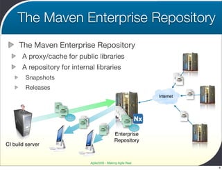 The Maven Enterprise Repository
     The Maven Enterprise Repository
       A proxy/cache for public libraries
       A repository for internal libraries
        Snapshots
        Releases



                    WAR
                          1.0.1


                                                          WAR
                                                                  1.0.1

                                                  Enterprise
                                                  Repository
CI build server


                                  Agile2009 - Making Agile Real
                                                                          9
 