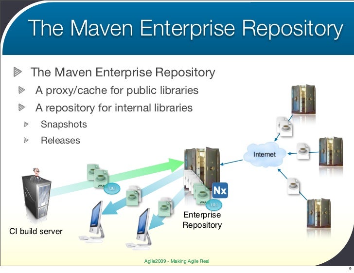 what repository scm Automated the going Maven whole Deployment nine with yards what repository scm Automated the going Maven whole Deployment nine with yards