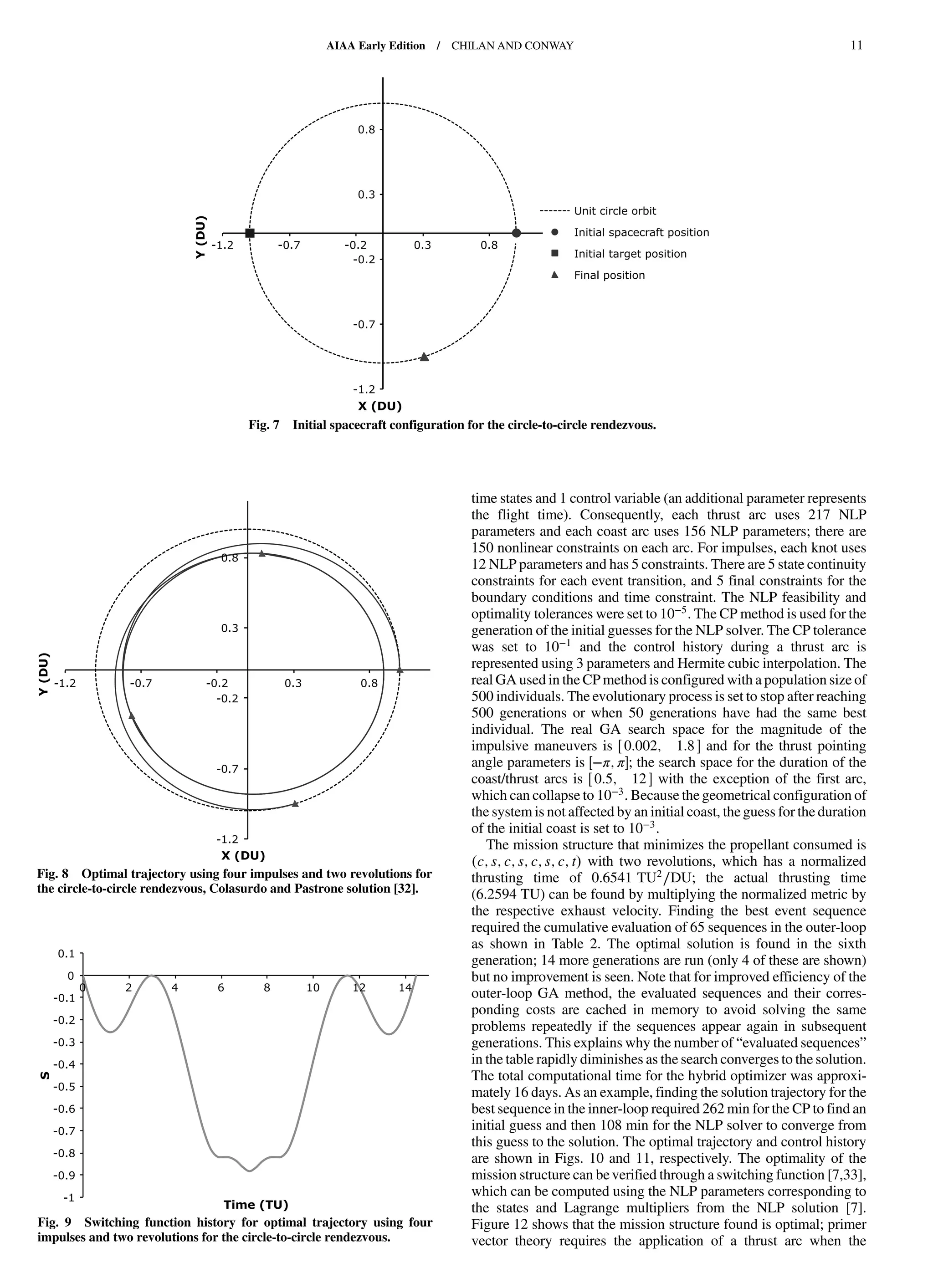 time states and 1 control variable (an additional parameter represents
the flight time). Consequently, each thrust arc uses 217 NLP
parameters and each coast arc uses 156 NLP parameters; there are
150 nonlinear constraints on each arc. For impulses, each knot uses
12 NLP parameters and has 5 constraints. There are 5 state continuity
constraints for each event transition, and 5 final constraints for the
boundary conditions and time constraint. The NLP feasibility and
optimality tolerances were set to 10−5
. The CP method is used for the
generation of the initial guesses for the NLP solver. The CP tolerance
was set to 10−1
and the control history during a thrust arc is
represented using 3 parameters and Hermite cubic interpolation. The
real GA used in the CP method is configured with a population size of
500 individuals. The evolutionary process is set to stop after reaching
500 generations or when 50 generations have had the same best
individual. The real GA search space for the magnitude of the
impulsive maneuvers is 0.002; 1.8 and for the thrust pointing
angle parameters is −π; π ; the search space for the duration of the
coast/thrust arcs is 0.5; 12 with the exception of the first arc,
which can collapse to 10−3. Because the geometrical configuration of
the system is not affected by an initial coast, the guess for the duration
of the initial coast is set to 10−3.
The mission structure that minimizes the propellant consumed is
c; s; c; s; c; s; c; t with two revolutions, which has a normalized
thrusting time of 0.6541 TU2
∕DU; the actual thrusting time
(6.2594 TU) can be found by multiplying the normalized metric by
the respective exhaust velocity. Finding the best event sequence
required the cumulative evaluation of 65 sequences in the outer-loop
as shown in Table 2. The optimal solution is found in the sixth
generation; 14 more generations are run (only 4 of these are shown)
but no improvement is seen. Note that for improved efficiency of the
outer-loop GA method, the evaluated sequences and their corres-
ponding costs are cached in memory to avoid solving the same
problems repeatedly if the sequences appear again in subsequent
generations. This explains why the number of “evaluated sequences”
in the table rapidly diminishes as the search converges to the solution.
The total computational time for the hybrid optimizer was approxi-
mately 16 days. As an example, finding the solution trajectory for the
best sequence in the inner-loop required 262 min for the CP to find an
initial guess and then 108 min for the NLP solver to converge from
this guess to the solution. The optimal trajectory and control history
are shown in Figs. 10 and 11, respectively. The optimality of the
mission structure can be verified through a switching function [7,33],
which can be computed using the NLP parameters corresponding to
the states and Lagrange multipliers from the NLP solution [7].
Figure 12 shows that the mission structure found is optimal; primer
vector theory requires the application of a thrust arc when the
Fig. 8 Optimal trajectory using four impulses and two revolutions for
the circle-to-circle rendezvous, Colasurdo and Pastrone solution [32].
Fig. 9 Switching function history for optimal trajectory using four
impulses and two revolutions for the circle-to-circle rendezvous.
Fig. 7 Initial spacecraft configuration for the circle-to-circle rendezvous.
AIAA Early Edition / CHILAN AND CONWAY 11
DownloadedbyUNIVERSITYOFLIVERPOOLonAugust29,2013|http://arc.aiaa.org|DOI:10.2514/1.58766
 