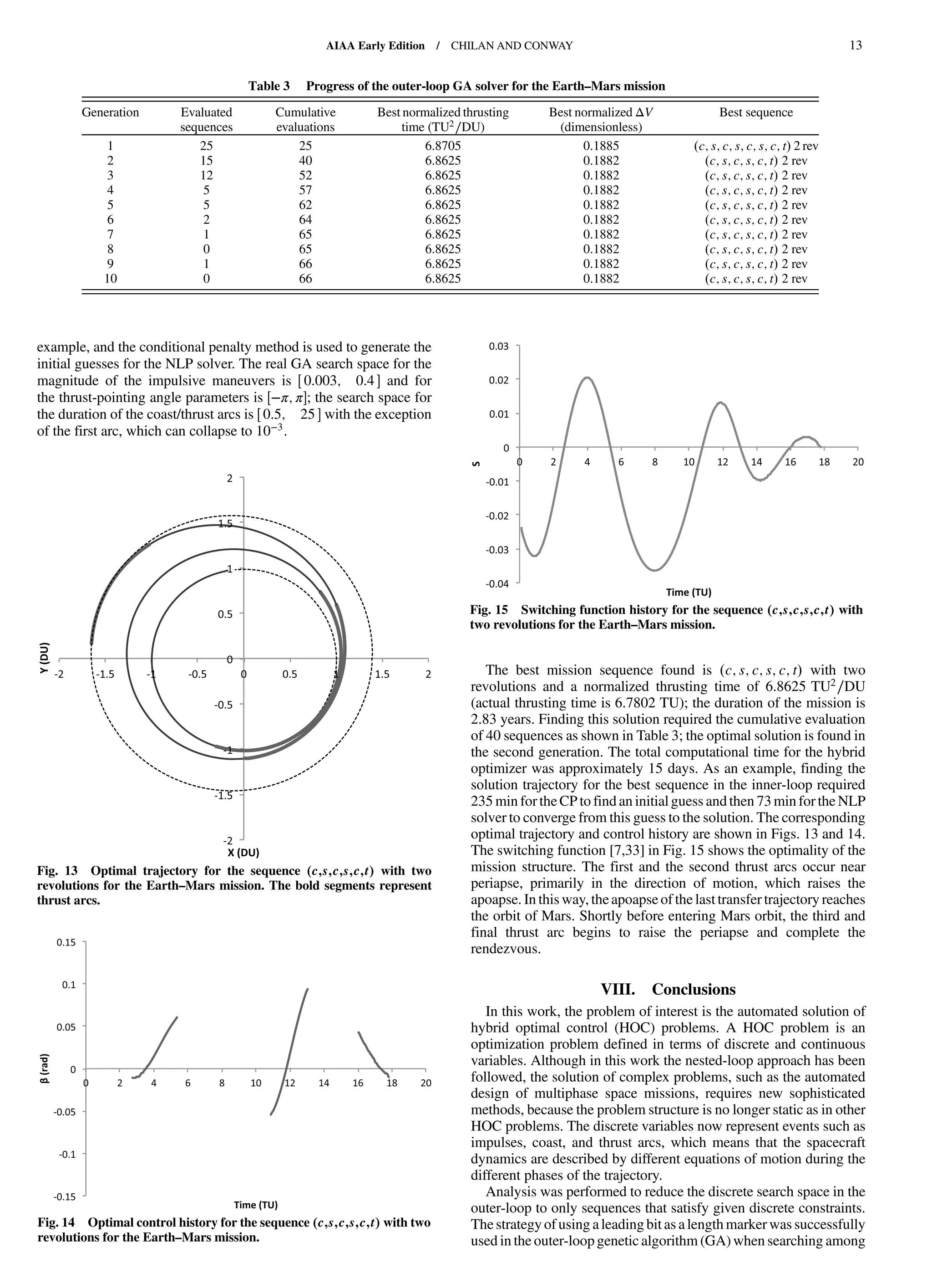 example, and the conditional penalty method is used to generate the
initial guesses for the NLP solver. The real GA search space for the
magnitude of the impulsive maneuvers is 0.003; 0.4 and for
the thrust-pointing angle parameters is −π; π ; the search space for
the duration of the coast/thrust arcs is 0.5; 25 with the exception
of the first arc, which can collapse to 10−3.
The best mission sequence found is c; s; c; s; c; t with two
revolutions and a normalized thrusting time of 6.8625 TU2∕DU
(actual thrusting time is 6.7802 TU); the duration of the mission is
2.83 years. Finding this solution required the cumulative evaluation
of 40 sequences as shown in Table 3; the optimal solution is found in
the second generation. The total computational time for the hybrid
optimizer was approximately 15 days. As an example, finding the
solution trajectory for the best sequence in the inner-loop required
235 min for the CP to find an initial guess andthen 73 min for the NLP
solver to converge from this guess to the solution. The corresponding
optimal trajectory and control history are shown in Figs. 13 and 14.
The switching function [7,33] in Fig. 15 shows the optimality of the
mission structure. The first and the second thrust arcs occur near
periapse, primarily in the direction of motion, which raises the
apoapse. In this way, the apoapse of the last transfer trajectory reaches
the orbit of Mars. Shortly before entering Mars orbit, the third and
final thrust arc begins to raise the periapse and complete the
rendezvous.
VIII. Conclusions
In this work, the problem of interest is the automated solution of
hybrid optimal control (HOC) problems. A HOC problem is an
optimization problem defined in terms of discrete and continuous
variables. Although in this work the nested-loop approach has been
followed, the solution of complex problems, such as the automated
design of multiphase space missions, requires new sophisticated
methods, because the problem structure is no longer static as in other
HOC problems. The discrete variables now represent events such as
impulses, coast, and thrust arcs, which means that the spacecraft
dynamics are described by different equations of motion during the
different phases of the trajectory.
Analysis was performed to reduce the discrete search space in the
outer-loop to only sequences that satisfy given discrete constraints.
The strategyof using a leading bit as a length marker was successfully
used in the outer-loop genetic algorithm (GA) when searching among
Table 3 Progress of the outer-loop GA solver for the Earth–Mars mission
Generation Evaluated
sequences
Cumulative
evaluations
Best normalized thrusting
time (TU2∕DU)
Best normalized ΔV
(dimensionless)
Best sequence
1 25 25 6.8705 0.1885 c; s; c; s; c; s; c; t 2 rev
2 15 40 6.8625 0.1882 c; s; c; s; c; t 2 rev
3 12 52 6.8625 0.1882 c; s; c; s; c; t 2 rev
4 5 57 6.8625 0.1882 c; s; c; s; c; t 2 rev
5 5 62 6.8625 0.1882 c; s; c; s; c; t 2 rev
6 2 64 6.8625 0.1882 c; s; c; s; c; t 2 rev
7 1 65 6.8625 0.1882 c; s; c; s; c; t 2 rev
8 0 65 6.8625 0.1882 c; s; c; s; c; t 2 rev
9 1 66 6.8625 0.1882 c; s; c; s; c; t 2 rev
10 0 66 6.8625 0.1882 c; s; c; s; c; t 2 rev
Fig. 13 Optimal trajectory for the sequence c;s;c;s;c;t with two
revolutions for the Earth–Mars mission. The bold segments represent
thrust arcs.
Fig. 14 Optimal control history for the sequence c;s;c;s;c;t with two
revolutions for the Earth–Mars mission.
Fig. 15 Switching function history for the sequence c;s;c;s;c;t with
two revolutions for the Earth–Mars mission.
AIAA Early Edition / CHILAN AND CONWAY 13
DownloadedbyUNIVERSITYOFLIVERPOOLonAugust29,2013|http://arc.aiaa.org|DOI:10.2514/1.58766
 