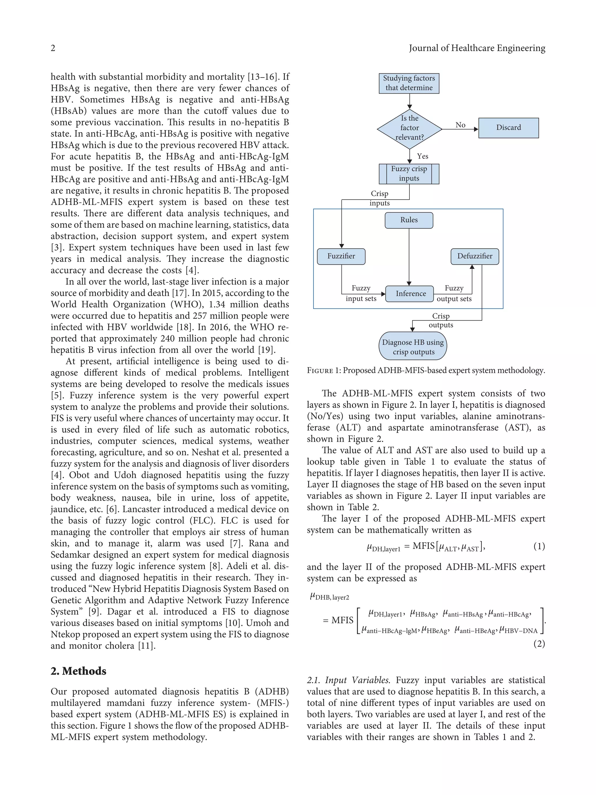 health with substantial morbidity and mortality [13–16]. If
HBsAg is negative, then there are very fewer chances of
HBV. Sometimes HBsAg is negative and anti-HBsAg
(HBsAb) values are more than the cutoﬀ values due to
some previous vaccination. This results in no-hepatitis B
state. In anti-HBcAg, anti-HBsAg is positive with negative
HBsAg which is due to the previous recovered HBV attack.
For acute hepatitis B, the HBsAg and anti-HBcAg-IgM
must be positive. If the test results of HBsAg and anti-
HBcAg are positive and anti-HBsAg and anti-HBcAg-IgM
are negative, it results in chronic hepatitis B. The proposed
ADHB-ML-MFIS expert system is based on these test
results. There are diﬀerent data analysis techniques, and
some of them are based on machine learning, statistics, data
abstraction, decision support system, and expert system
[3]. Expert system techniques have been used in last few
years in medical analysis. They increase the diagnostic
accuracy and decrease the costs [4].
In all over the world, last-stage liver infection is a major
source of morbidity and death [17]. In 2015, according to the
World Health Organization (WHO), 1.34 million deaths
were occurred due to hepatitis and 257 million people were
infected with HBV worldwide [18]. In 2016, the WHO re-
ported that approximately 240 million people had chronic
hepatitis B virus infection from all over the world [19].
At present, artiﬁcial intelligence is being used to di-
agnose diﬀerent kinds of medical problems. Intelligent
systems are being developed to resolve the medicals issues
[5]. Fuzzy inference system is the very powerful expert
system to analyze the problems and provide their solutions.
FIS is very useful where chances of uncertainty may occur. It
is used in every ﬁled of life such as automatic robotics,
industries, computer sciences, medical systems, weather
forecasting, agriculture, and so on. Neshat et al. presented a
fuzzy system for the analysis and diagnosis of liver disorders
[4]. Obot and Udoh diagnosed hepatitis using the fuzzy
inference system on the basis of symptoms such as vomiting,
body weakness, nausea, bile in urine, loss of appetite,
jaundice, etc. [6]. Lancaster introduced a medical device on
the basis of fuzzy logic control (FLC). FLC is used for
managing the controller that employs air stress of human
skin, and to manage it, alarm was used [7]. Rana and
Sedamkar designed an expert system for medical diagnosis
using the fuzzy logic inference system [8]. Adeli et al. dis-
cussed and diagnosed hepatitis in their research. They in-
troduced “New Hybrid Hepatitis Diagnosis System Based on
Genetic Algorithm and Adaptive Network Fuzzy Inference
System” [9]. Dagar et al. introduced a FIS to diagnose
various diseases based on initial symptoms [10]. Umoh and
Ntekop proposed an expert system using the FIS to diagnose
and monitor cholera [11].
2. Methods
Our proposed automated diagnosis hepatitis B (ADHB)
multilayered mamdani fuzzy inference system- (MFIS-)
based expert system (ADHB-ML-MFIS ES) is explained in
this section. Figure 1 shows the ﬂow of the proposed ADHB-
ML-MFIS expert system methodology.
The ADHB-ML-MFIS expert system consists of two
layers as shown in Figure 2. In layer I, hepatitis is diagnosed
(No/Yes) using two input variables, alanine aminotrans-
ferase (ALT) and aspartate aminotransferase (AST), as
shown in Figure 2.
The value of ALT and AST are also used to build up a
lookup table given in Table 1 to evaluate the status of
hepatitis. If layer I diagnoses hepatitis, then layer II is active.
Layer II diagnoses the stage of HB based on the seven input
variables as shown in Figure 2. Layer II input variables are
shown in Table 2.
The layer I of the proposed ADHB-ML-MFIS expert
system can be mathematically written as
μDH,layer1 � MFIS μALT, μAST􏼂 􏼃, (1)
and the layer II of the proposed ADHB-ML-MFIS expert
system can be expressed as
μDHB, layer2
� MFIS
μDH,layer1, μHBsAg, μanti−HBsAg , μanti−HBcAg,
μanti−HBcAg−lgM, μHBeAg, μanti−HBeAg, μHBV−DNA
⎡⎣ ⎤⎦.
(2)
2.1. Input Variables. Fuzzy input variables are statistical
values that are used to diagnose hepatitis B. In this search, a
total of nine diﬀerent types of input variables are used on
both layers. Two variables are used at layer I, and rest of the
variables are used at layer II. The details of these input
variables with their ranges are shown in Tables 1 and 2.
Fuzzy crisp
inputs
Studying factors
that determine
Discard
Is the
factor
relevant?
Diagnose HB using
crisp outputs
No
Yes
Rules
Fuzzifier Defuzzifier
Inference
input sets
Fuzzy
output sets
Fuzzy
Crisp
outputs
Crisp
inputs
Figure 1: Proposed ADHB-MFIS-based expert system methodology.
2 Journal of Healthcare Engineering
 