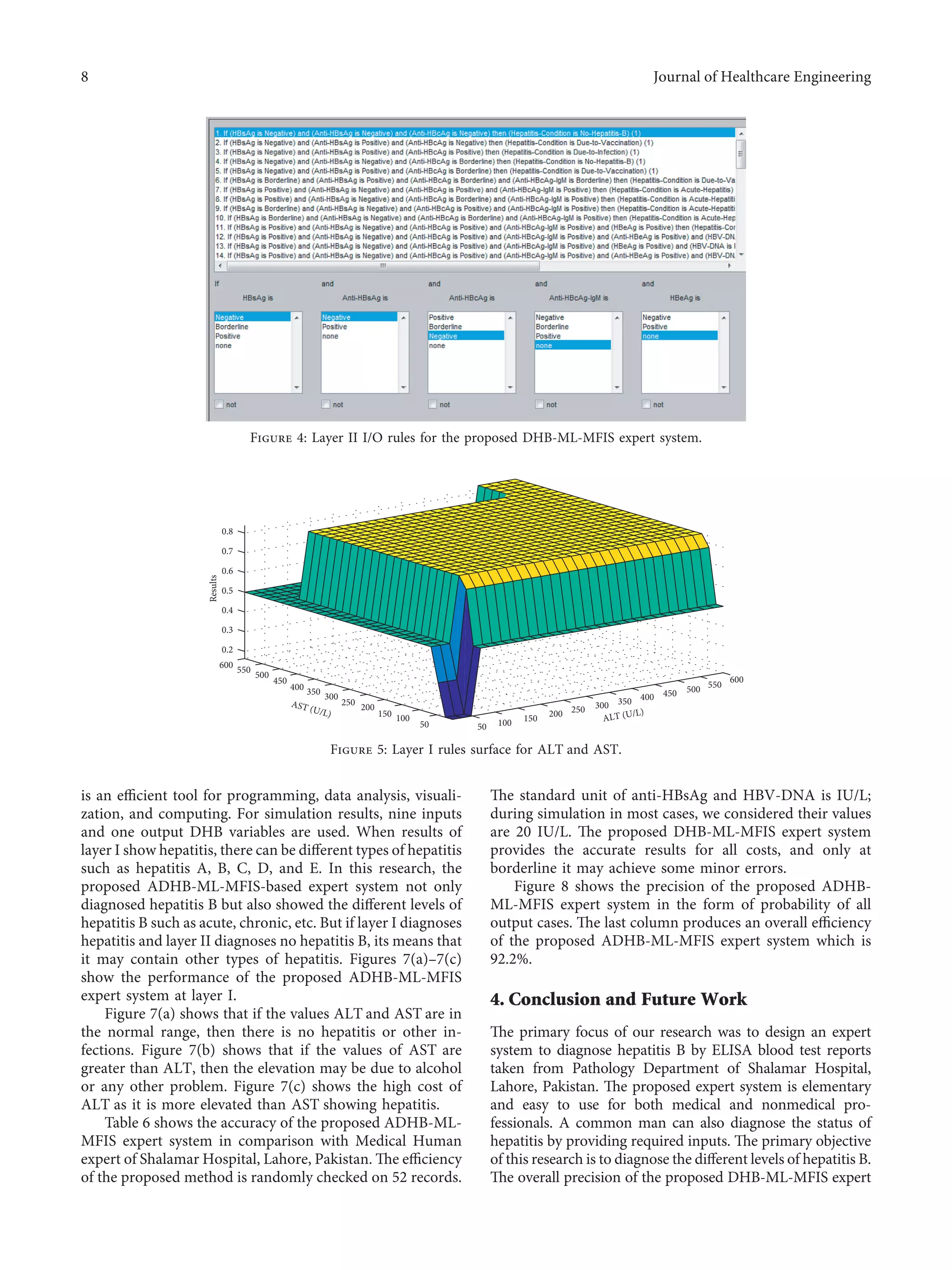 is an eﬃcient tool for programming, data analysis, visuali-
zation, and computing. For simulation results, nine inputs
and one output DHB variables are used. When results of
layer I show hepatitis, there can be diﬀerent types of hepatitis
such as hepatitis A, B, C, D, and E. In this research, the
proposed ADHB-ML-MFIS-based expert system not only
diagnosed hepatitis B but also showed the diﬀerent levels of
hepatitis B such as acute, chronic, etc. But if layer I diagnoses
hepatitis and layer II diagnoses no hepatitis B, its means that
it may contain other types of hepatitis. Figures 7(a)–7(c)
show the performance of the proposed ADHB-ML-MFIS
expert system at layer I.
Figure 7(a) shows that if the values ALT and AST are in
the normal range, then there is no hepatitis or other in-
fections. Figure 7(b) shows that if the values of AST are
greater than ALT, then the elevation may be due to alcohol
or any other problem. Figure 7(c) shows the high cost of
ALT as it is more elevated than AST showing hepatitis.
Table 6 shows the accuracy of the proposed ADHB-ML-
MFIS expert system in comparison with Medical Human
expert of Shalamar Hospital, Lahore, Pakistan. The eﬃciency
of the proposed method is randomly checked on 52 records.
The standard unit of anti-HBsAg and HBV-DNA is IU/L;
during simulation in most cases, we considered their values
are 20 IU/L. The proposed DHB-ML-MFIS expert system
provides the accurate results for all costs, and only at
borderline it may achieve some minor errors.
Figure 8 shows the precision of the proposed ADHB-
ML-MFIS expert system in the form of probability of all
output cases. The last column produces an overall eﬃciency
of the proposed ADHB-ML-MFIS expert system which is
92.2%.
4. Conclusion and Future Work
The primary focus of our research was to design an expert
system to diagnose hepatitis B by ELISA blood test reports
taken from Pathology Department of Shalamar Hospital,
Lahore, Pakistan. The proposed expert system is elementary
and easy to use for both medical and nonmedical pro-
fessionals. A common man can also diagnose the status of
hepatitis by providing required inputs. The primary objective
of this research is to diagnose the diﬀerent levels of hepatitis B.
The overall precision of the proposed DHB-ML-MFIS expert
550
600
500450400350300
200 250
15010050
0.5
0.6
0.7
0.8
0.4
0.3
0.2
AST (U/L)
ALT (U/L)
600
Results
500
550
450
400
350
300
250
200
150 100
50
Figure 5: Layer I rules surface for ALT and AST.
Figure 4: Layer II I/O rules for the proposed DHB-ML-MFIS expert system.
8 Journal of Healthcare Engineering
 