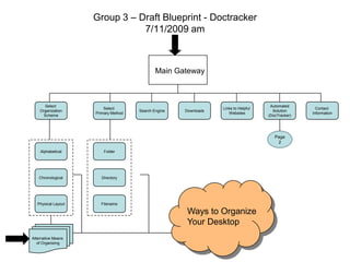 Group 3 – Draft Blueprint - Doctracker
7/11/2009 am

Main Gateway

Select
Organization
Scheme

Select
Primary Method

Search Engine

Downloads

Links to Helpful
Websites

Automated
Solution
(DocTracker)

Page
2
Alphabetical

Folder

Chronological

Directory

Physical Layout

Filename

Ways to Organize
Your Desktop
Alternative Means
of Organizing

Contact
Information

 