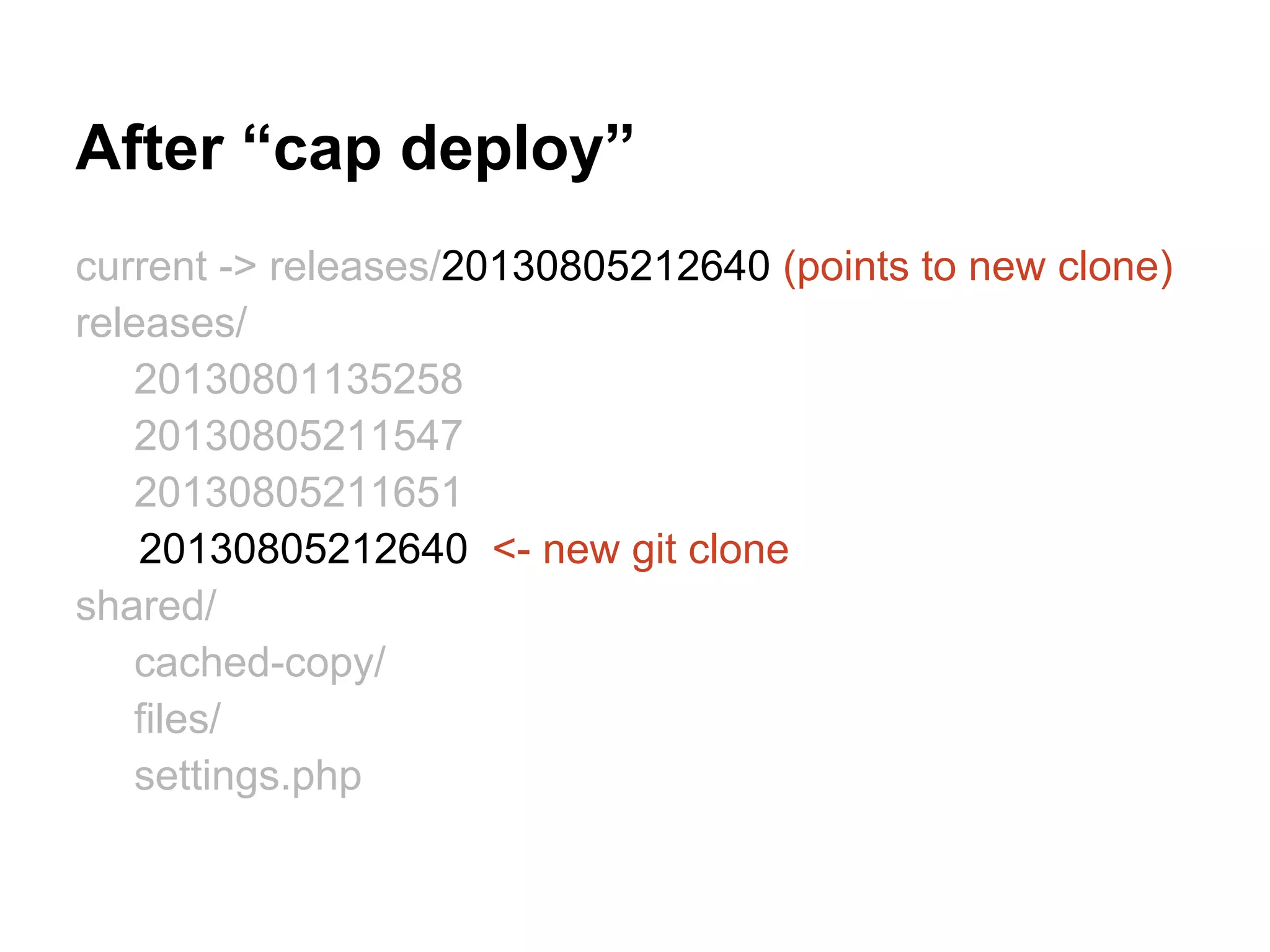 After “cap deploy” current -> releases/20130805212640 (points to new clone) releases/ 20130801135258 20130805211547 20130805211651 20130805212640 <- new git clone shared/ cached-copy/ files/ settings.php 