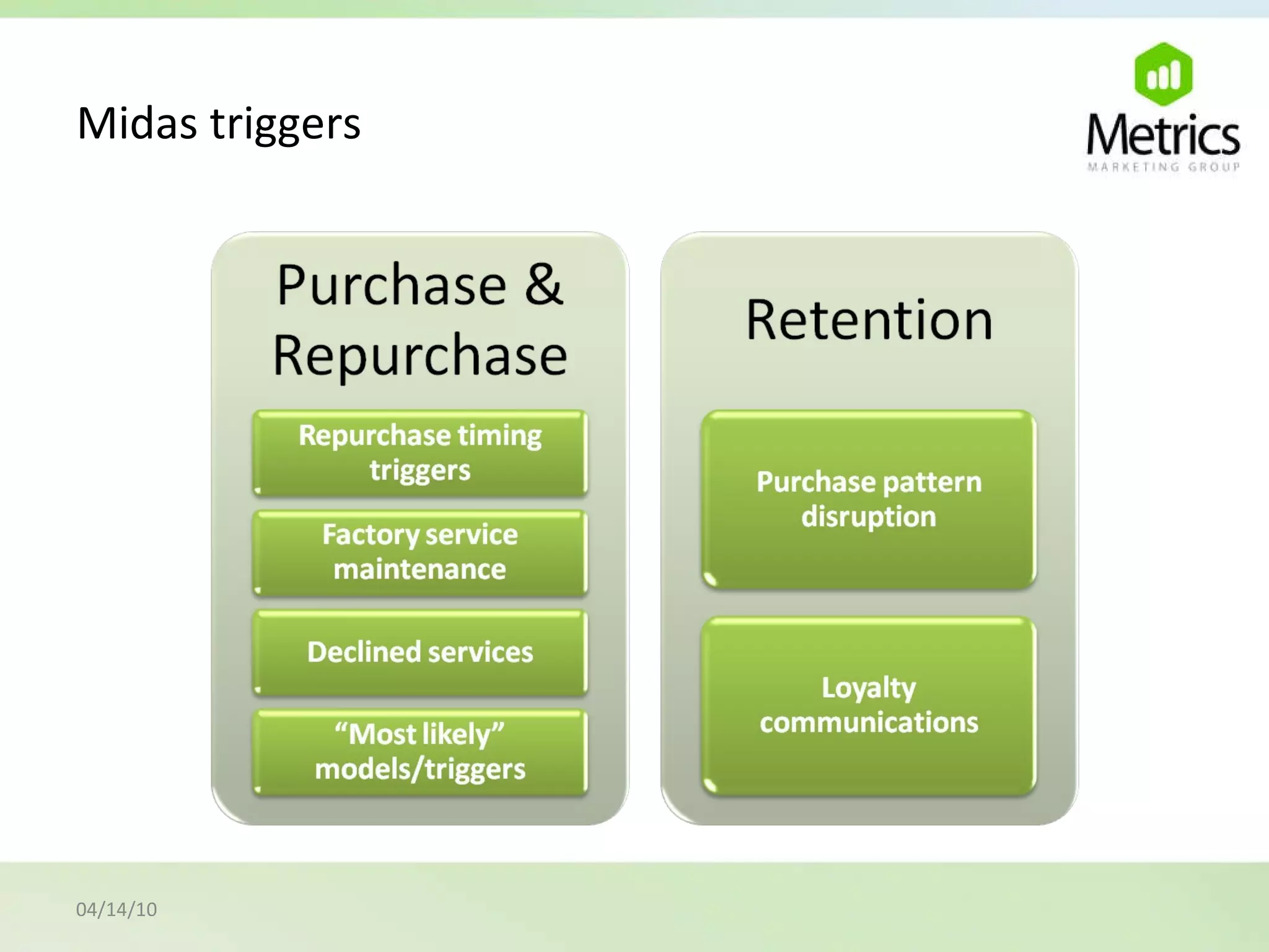 Midas triggers 04/14/10 