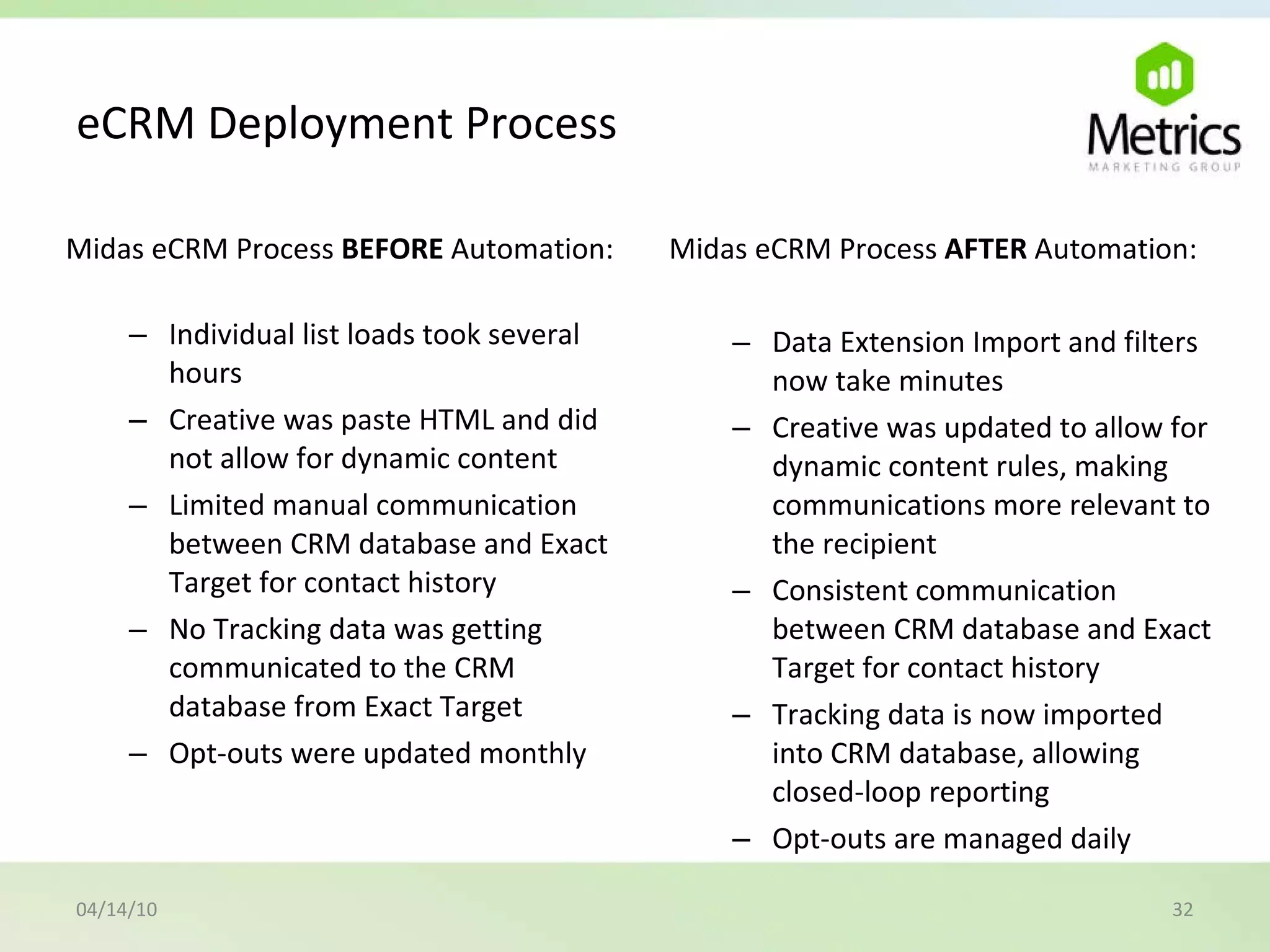 eCRM Deployment Process Midas eCRM Process  BEFORE  Automation: Individual list loads took several hours Creative was paste HTML and did not allow for dynamic content Limited manual communication between CRM database and Exact Target for contact history No Tracking data was getting communicated to the CRM database from Exact Target Opt-outs were updated monthly Midas eCRM Process  AFTER  Automation: Data Extension Import and filters now take minutes Creative was updated to allow for dynamic content rules, making communications more relevant to the recipient Consistent communication between CRM database and Exact Target for contact history Tracking data is now imported into CRM database, allowing closed-loop reporting Opt-outs are managed daily 04/14/10 