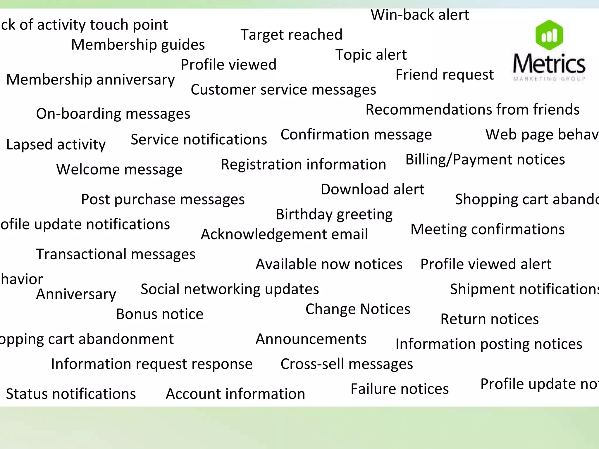 On-boarding messages Welcome message Confirmation message Birthday greeting Transactional messages Change Notices Available now notices Billing/Payment notices Return notices  Bonus notice Customer service messages Failure notices Information posting notices Information request response Meeting confirmations Profile update notifications Recommendations from friends Registration information Account information Shipment notifications Social networking updates Status notifications Acknowledgement email Announcements Service notifications Anniversary Lapsed activity Cross-sell messages Post purchase messages Shopping cart abandonment Profile update notifications Shopping cart abandonment Web page behavior Web page behavior Profile viewed alert Download alert Membership anniversary Friend request Profile viewed Topic alert Membership guides Target reached Lack of activity touch point Win-back alert 