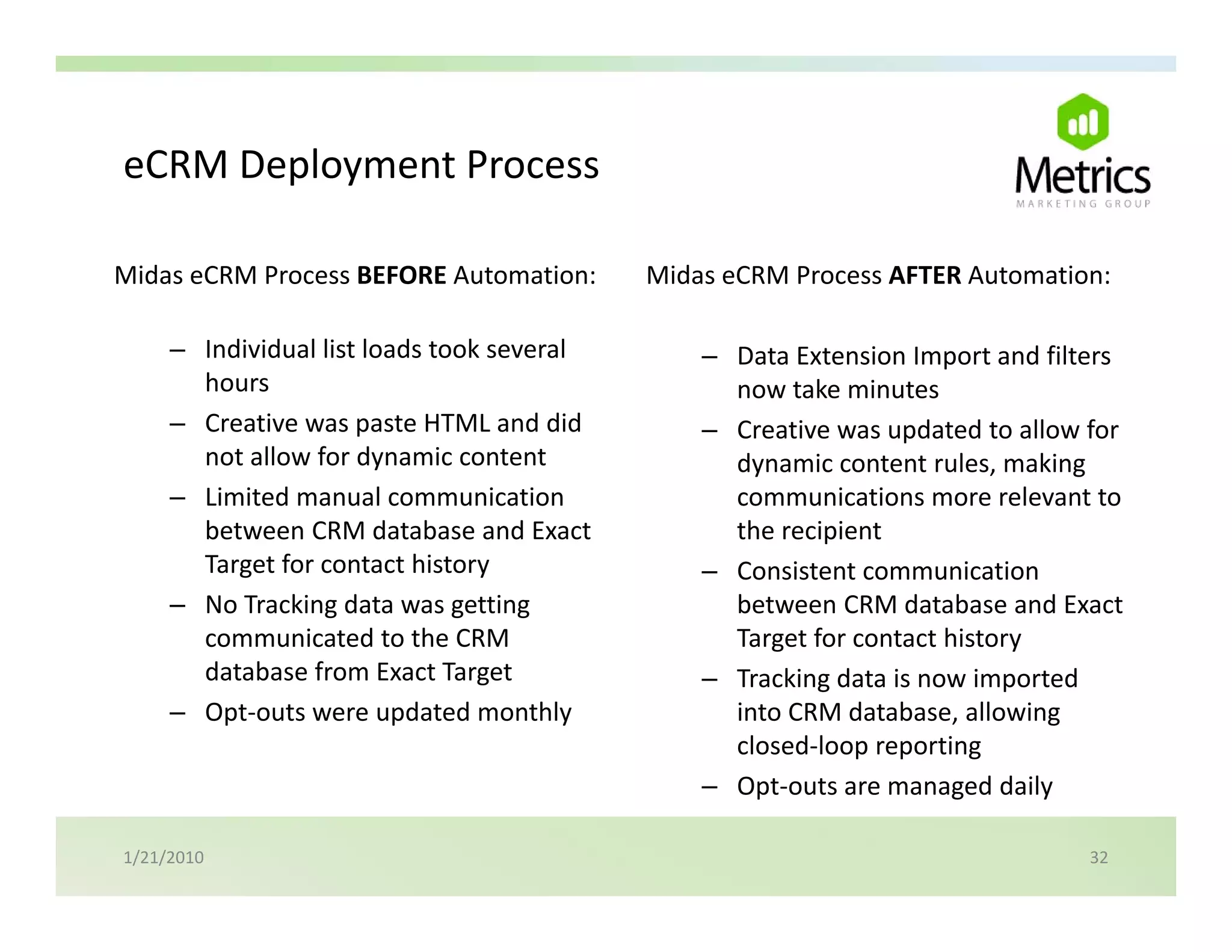eCRM Deployment Process
eCRM Deployment Process

Midas eCRM Process BEFORE Automation:        Midas eCRM Process AFTER Automation:

     – Individual list loads took several        – Data Extension Import and filters 
       hours                                       now take minutes
     – C ti
       Creative was paste HTML and did 
                          t HTML d did           – Creative was updated to allow for 
       not allow for dynamic content               dynamic content rules, making 
     – Limited manual communication                communications more relevant to 
       between CRM database and Exact 
       between CRM database and Exact              the recipient
                                                   the recipient
       Target for contact history                – Consistent communication 
     – No Tracking data was getting                between CRM database and Exact 
       communicated to the CRM                     Target for contact history
       database from Exact Target                – Tracking data is now imported 
     – Opt‐outs were updated monthly               into CRM database, allowing 
                                                   closed‐loop reporting
                                                 – Opt‐outs are managed daily
                                                                         dd l

1/21/2010                                                                        32
 