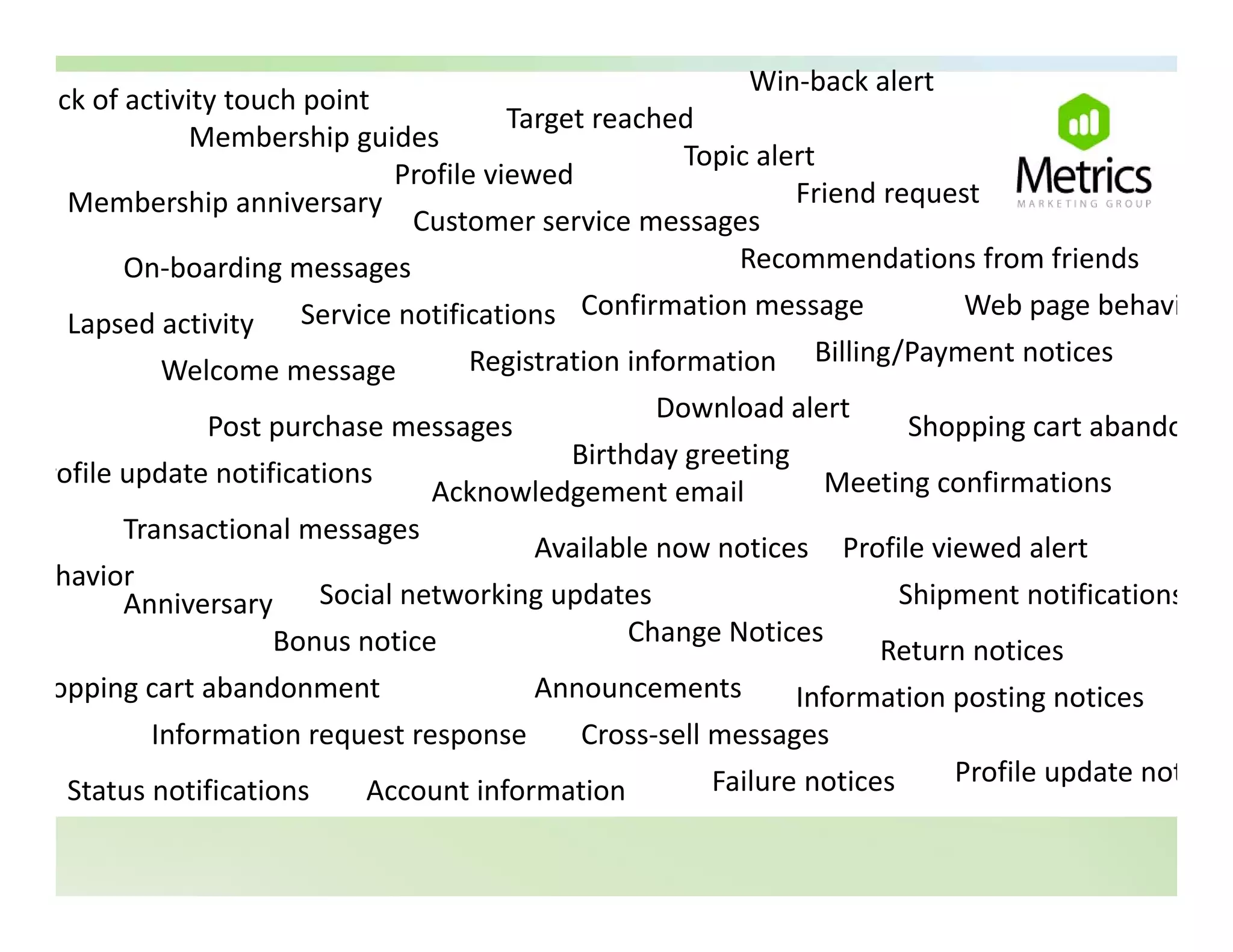 Win‐back alert
ck of activity touch point
                                     Target reached
            Membership guides
                                                  Topic alert
                           Profile viewed
                           Profile viewed
 Membership anniversary                                    Friend request
                            Customer service messages
      On‐boarding messages                            Recommendations from friends

 Lapsed activity     Service notifications C fi
                                            Confirmation message
                                                      i                  Web page behavi
                                                                         W b        b h i

          Welcome message          Registration information Billing/Payment notices
                                                   Download alert
                                                   Download alert
                        h
             Post purchase messages                                  Shopping cart abando
                                                                      h             b d
                                           Birthday greeting
rofile update notifications                                    Meeting confirmations
                               Acknowledgement email
       Transactional messages
       Transactional messages
                                        Available now notices Profile viewed alert
 havior
       Anniversary Social networking updates                        Shipment notifications
                   Bonus notice                 Change Notices
                                                                  Return notices 
                                                                  Return notices
opping cart abandonment               Announcements       Information posting notices
        Information request response    Cross‐sell messages
                                                   Failure notices
                                                   F il      ti       Profile update not
                                                                      Profile update not
 Status notifications   Account information
 