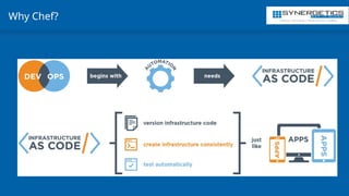 Training | Consulting | Cloud Services | Staffing
Why Chef?
 