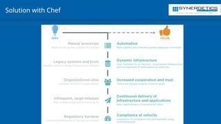 Training | Consulting | Cloud Services | Staffing
Solution with Chef
 