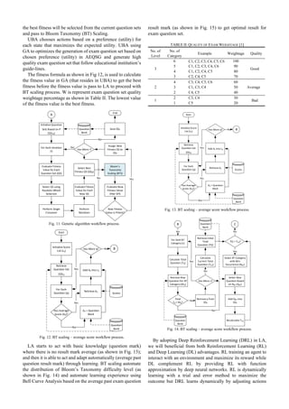 Automated exam question set generator using utility based agent and ...