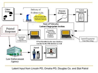 Automated Fingerprint Identification System