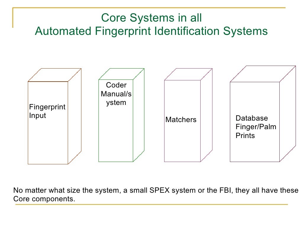 Automated Fingerprint Identification Systems
