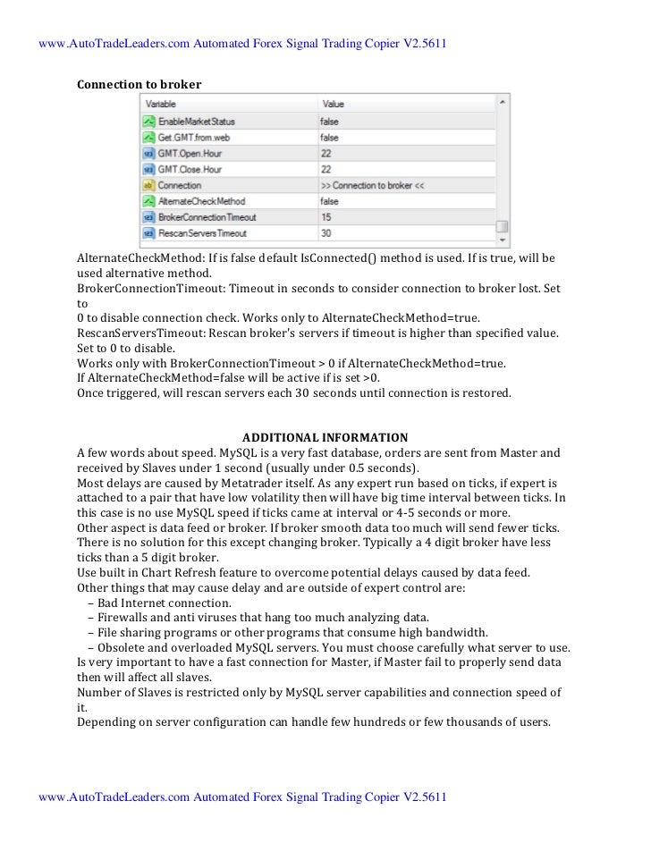 How To Auto Forex Trading Using Forex Signal Copier V6 5 Manual - 