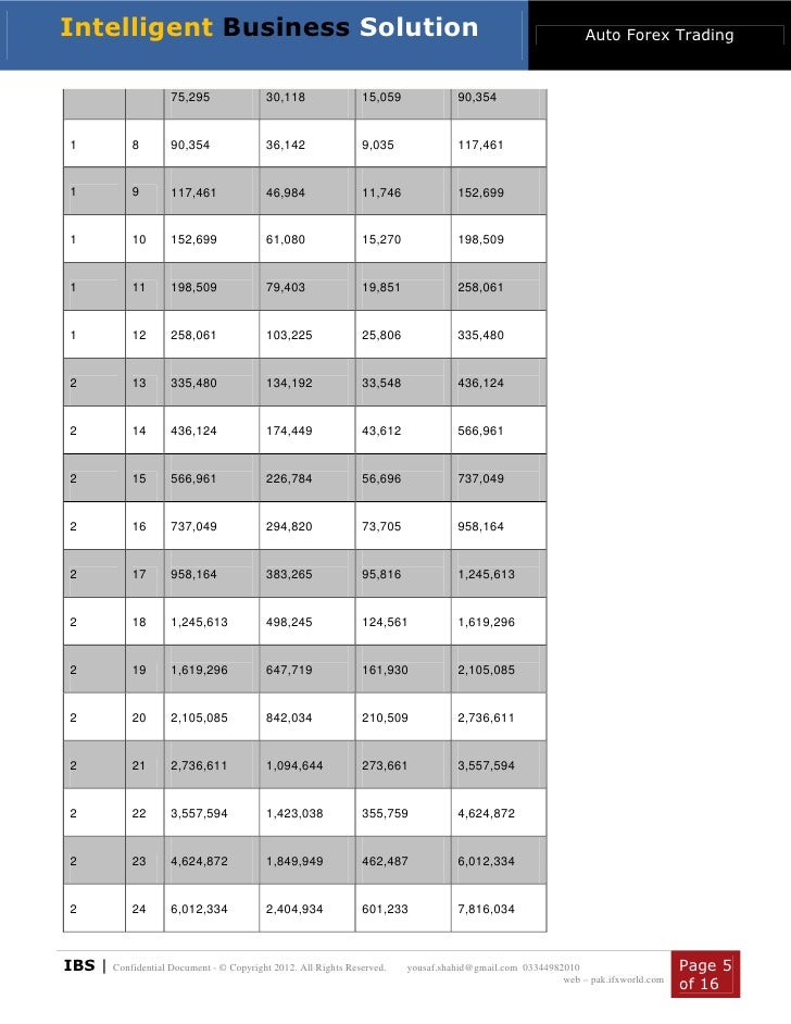 Forex 95 5