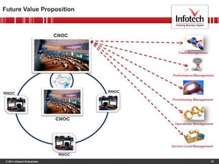 Future Value Proposition




 © 2011 Infotech Enterprises   14
 