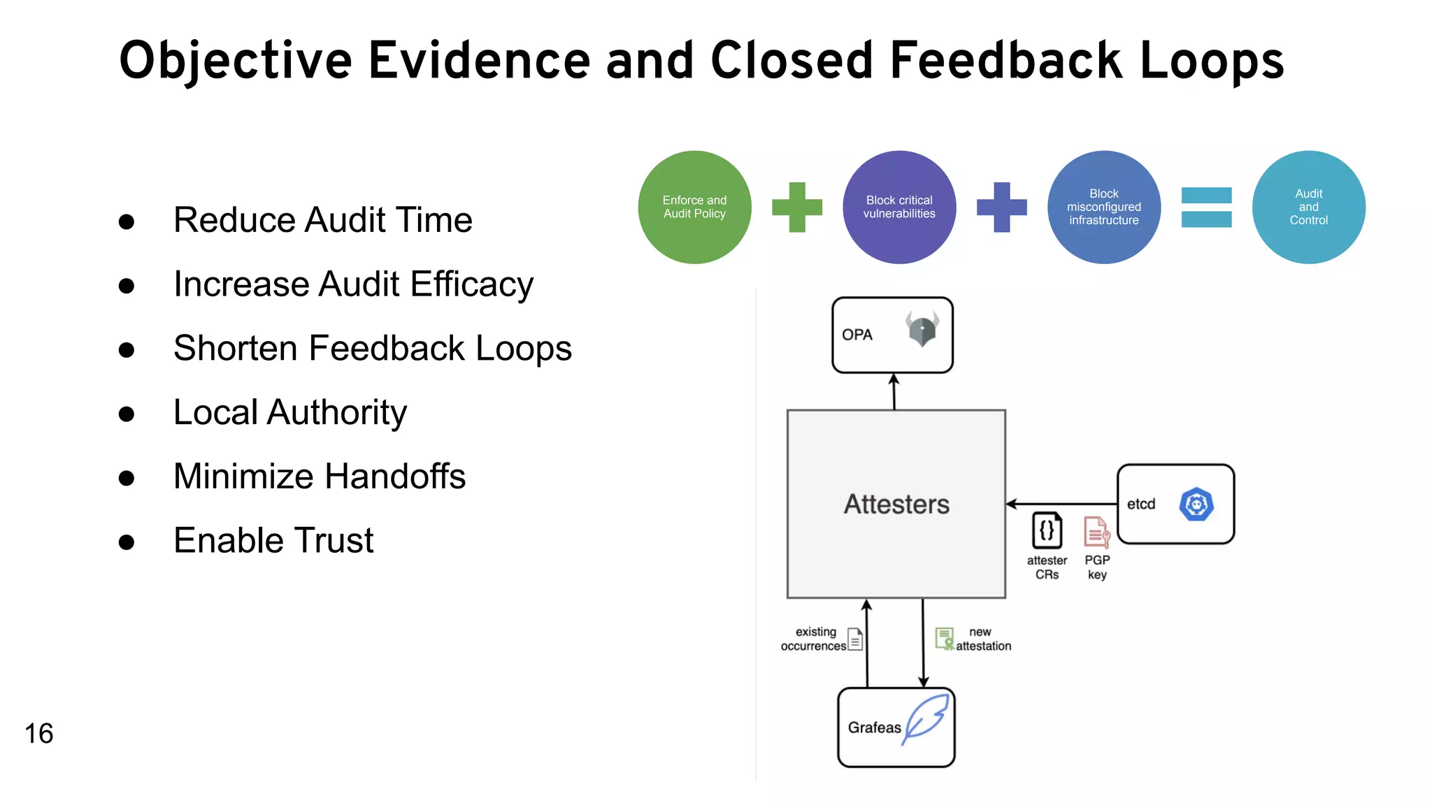 ● Reduce Audit Time
● Increase Audit Efficacy
● Shorten Feedback Loops
● Local Authority
● Minimize Handoffs
● Enable Trust
16
Objective Evidence and Closed Feedback Loops
Enforce and
Audit Policy
Block critical
vulnerabilities
Block
misconfigured
infrastructure
Audit
and
Control
 