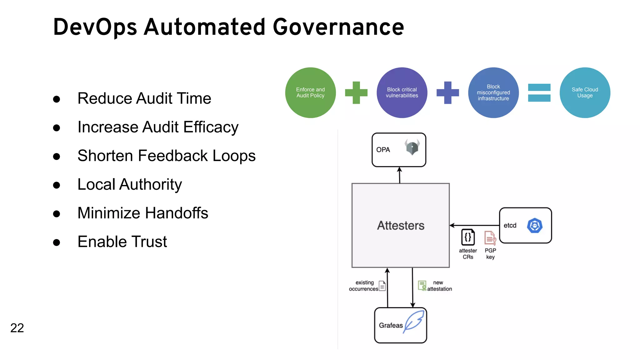 ● Reduce Audit Time
● Increase Audit Efficacy
● Shorten Feedback Loops
● Local Authority
● Minimize Handoffs
● Enable Trust
22
DevOps Automated Governance
Enforce and
Audit Policy
Block critical
vulnerabilities
Block
misconfigured
infrastructure
Safe Cloud
Usage
 
