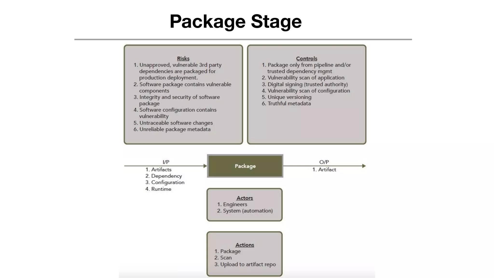Package Stage
 