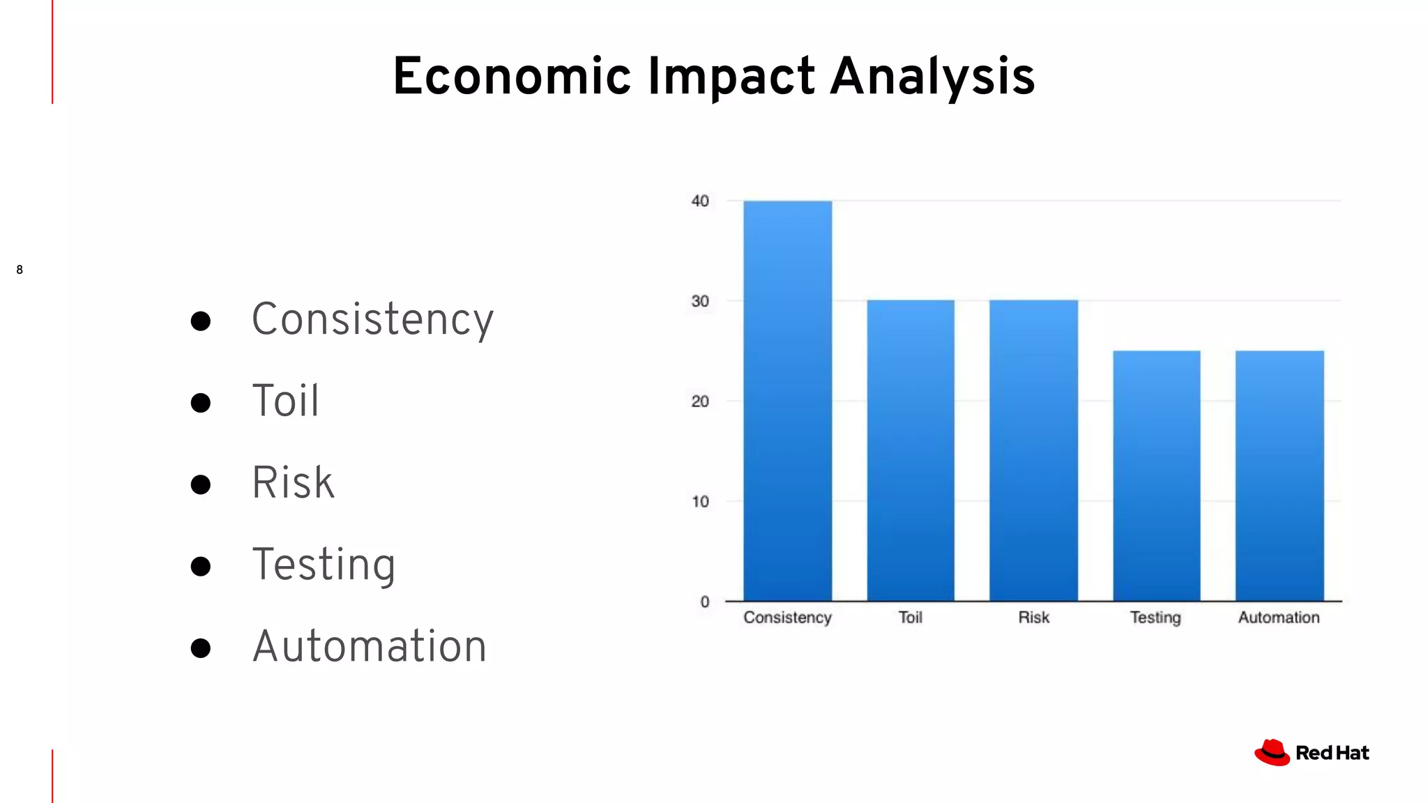 8
Economic Impact Analysis
● Consistency
● Toil
● Risk
● Testing
● Automation
 