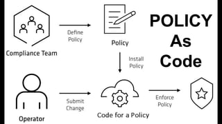 Automated Governance for the DevOps Institutions.pdf