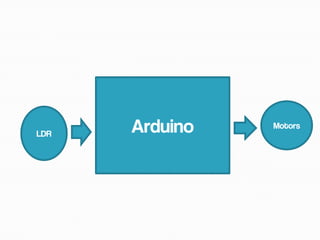 ArduinoLDR
Motors
 