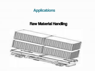 Applications
Raw Material Handling
 