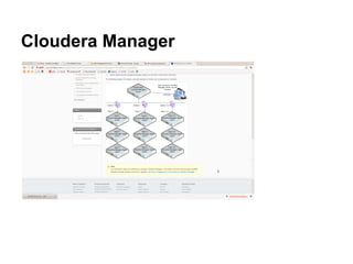 Cloudera Manager
 