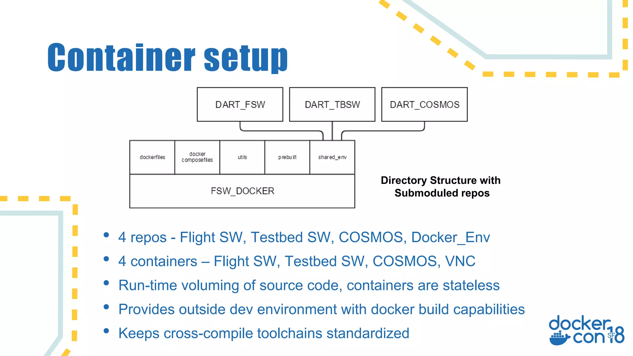 Container setup
• 4 repos - Flight SW, Testbed SW, COSMOS, Docker_Env
• 4 containers – Flight SW, Testbed SW, COSMOS, VNC
• Run-time voluming of source code, containers are stateless
• Provides outside dev environment with docker build capabilities
• Keeps cross-compile toolchains standardized
Directory Structure with
Submoduled repos
 