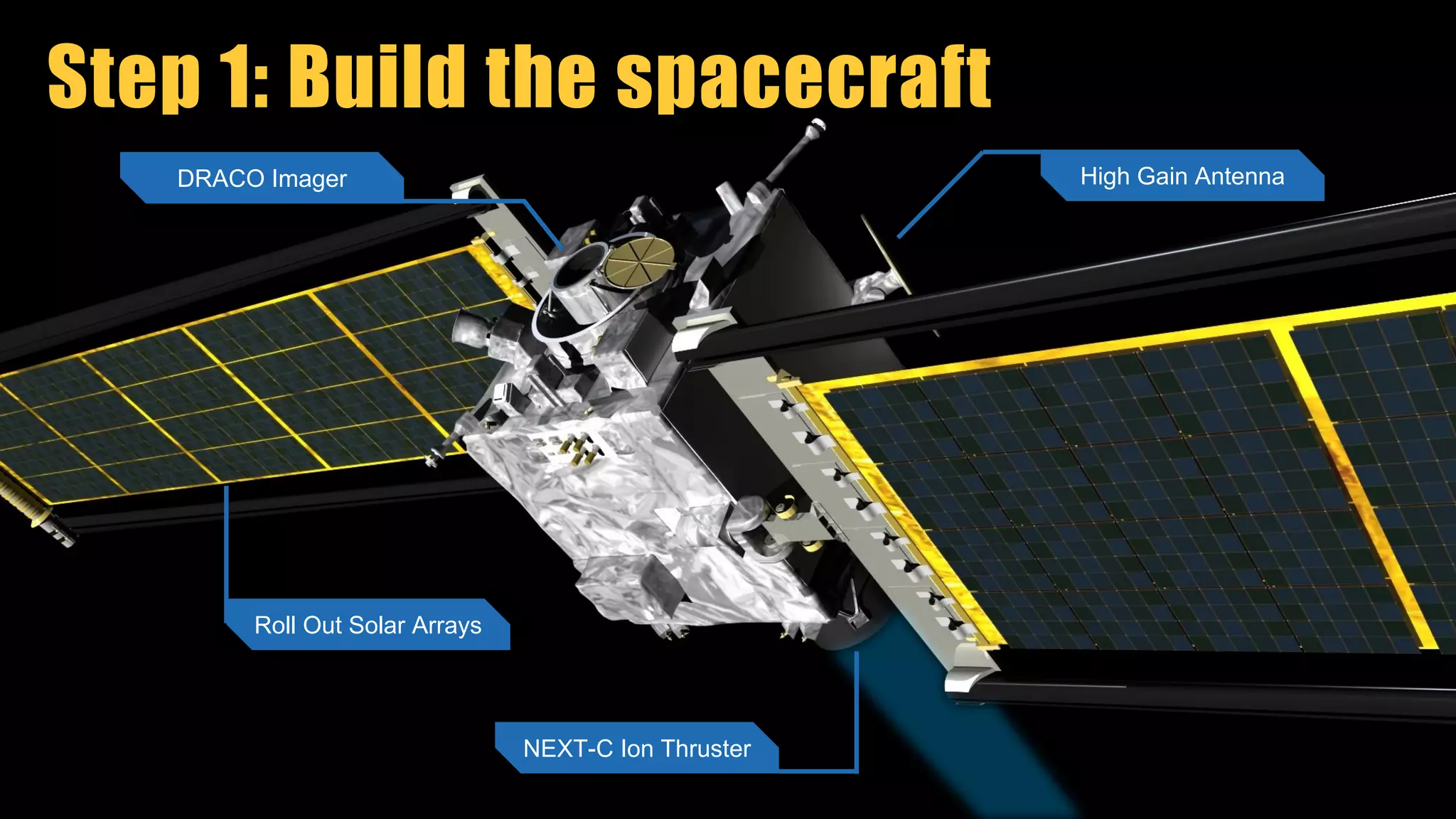 Step 1: Build the spacecraft
Roll Out Solar Arrays
NEXT-C Ion Thruster
High Gain AntennaDRACO Imager
 