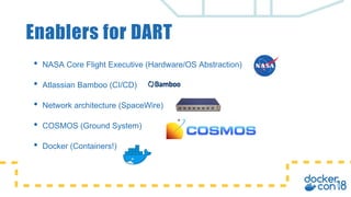 Enablers for DART
• NASA Core Flight Executive (Hardware/OS Abstraction)
• Atlassian Bamboo (CI/CD)
• Network architecture (SpaceWire)
• COSMOS (Ground System)
• Docker (Containers!)
 