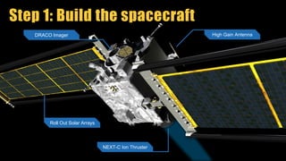 Step 1: Build the spacecraft
Roll Out Solar Arrays
NEXT-C Ion Thruster
High Gain AntennaDRACO Imager
 