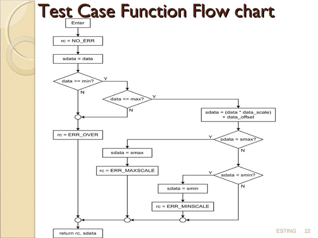 Automated hardware testing using python | PPT
