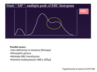 Dimorphic Rbc Graph Sysmex automated hematology analyzer.pdf six part | PDF