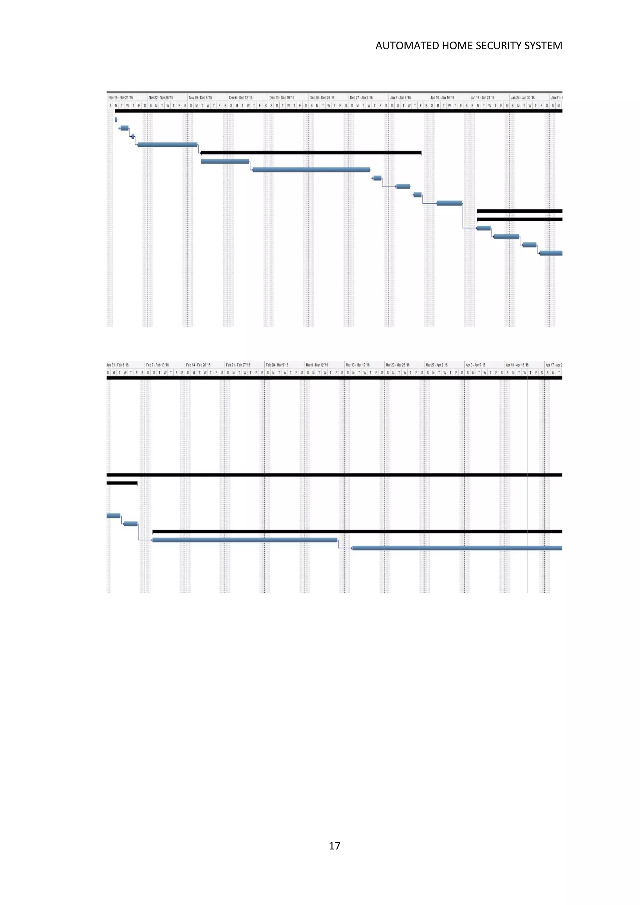 AUTOMATED HOME SECURITY SYSTEM
17
 