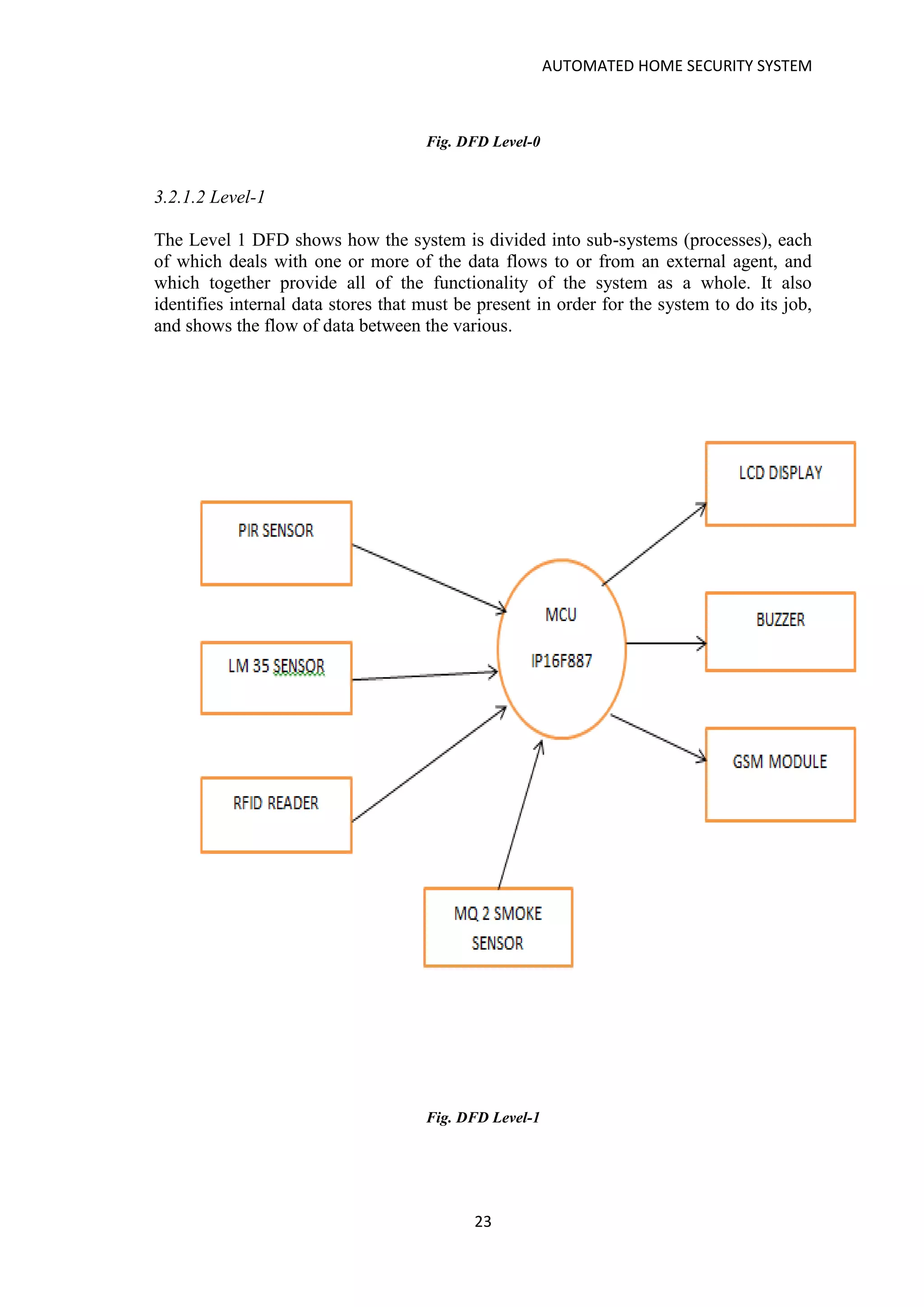 AUTOMATED HOME SECURITY SYSTEM
23
Fig. DFD Level-0
3.2.1.2 Level-1
The Level 1 DFD shows how the system is divided into sub-systems (processes), each
of which deals with one or more of the data flows to or from an external agent, and
which together provide all of the functionality of the system as a whole. It also
identifies internal data stores that must be present in order for the system to do its job,
and shows the flow of data between the various.
Fig. DFD Level-1
 