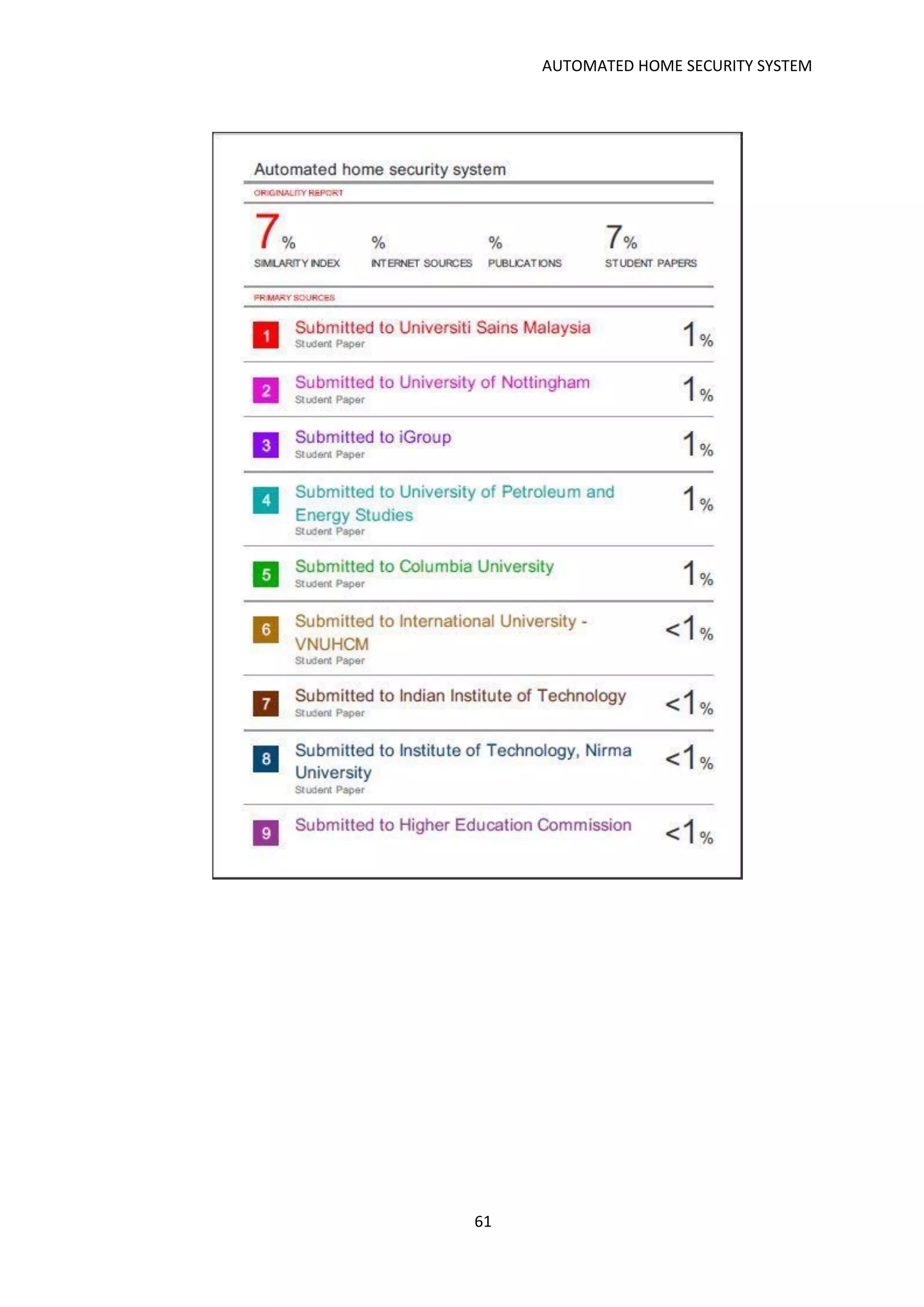 AUTOMATED HOME SECURITY SYSTEM
61
 
