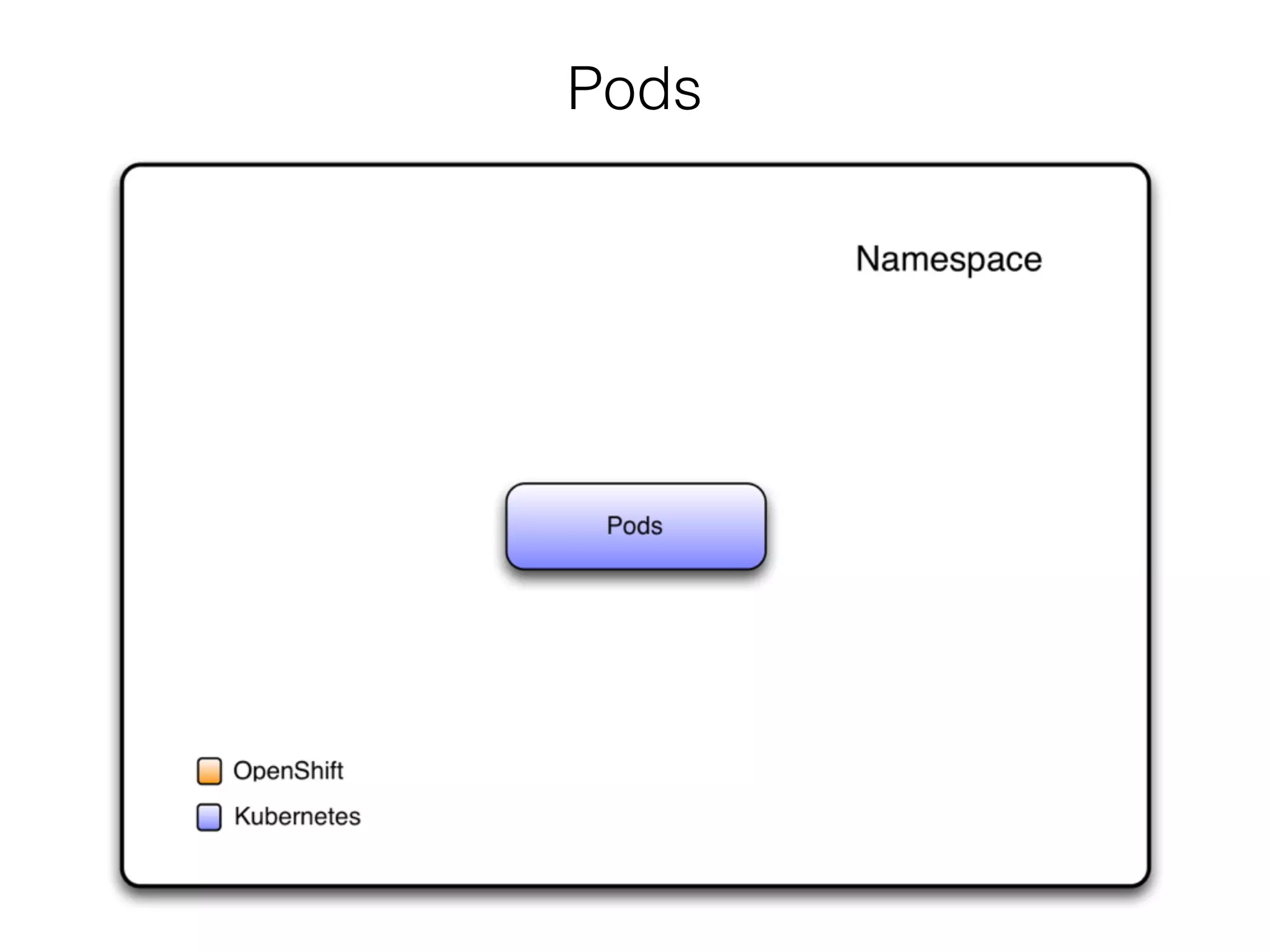 Pods
 