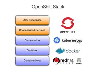 OpenShift Stack
 