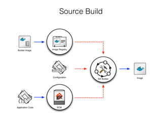 Source Build
 