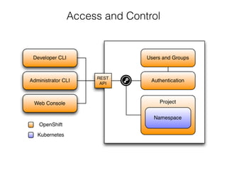 Access and Control
 