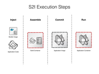 S2I Execution Steps
 
