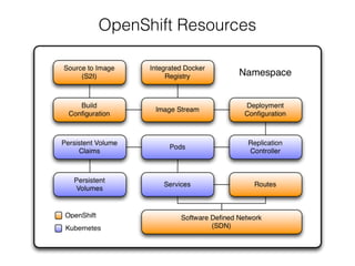 Namespace
 