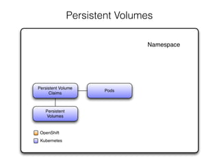 Persistent Volumes
 