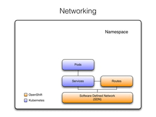 Networking
 