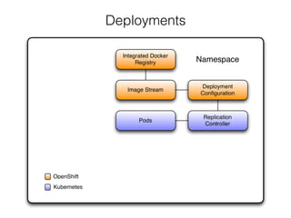 Deployments
 